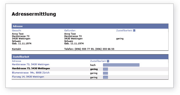 Adressermittlung